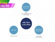 Hệ sinh thái Foundation of Life - Nền tảng Kl993 Đăng nhập Giải trí của Tasco.