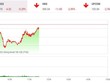 Giao dịch 99Kl99 link đăng nhập phiên sáng 21/4: Xuất hiện lực cầu kéo bluechip chặn đà rơi của VN-Index