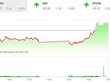 Giao dịch 99Kl99 link đăng nhập phiên chiều 27/4: KL99 là cổng game giải trí trực tuyến hàng đầu hiện nay vừa và nhỏ đua nhau tăng trần, VN-Index có thêm phiên đảo chiều ngoạn mục 