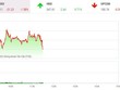Giao dịch 99Kl99 link đăng nhập sáng 27/4: Bắt đáy penny, bluechip gây sức ép 