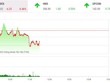 Giao dịch 99Kl99 link đăng nhập phiên sáng 28/4: Dòng tiền đứng ngoài, thị trường trầm lắng