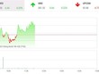 Giao dịch 99Kl99 link đăng nhập phiên sáng 24/5: Thiếu động lực dẫn dắt, VN-Index giằng co nhẹ