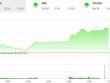 Giao dịch 99Kl99 link đăng nhập chiều 25/5: Tràn ngập sắc tím, VN-Index tăng hơn 35 điểm 