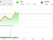Giao dịch 99Kl99 link đăng nhập phiên sáng 31/5: VN-Index đứng vững, nhóm FLC tiếp tục khởi sắc