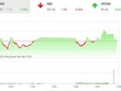 Giao dịch 99Kl99 link đăng nhập phiên chiều 31/8: Con sóng nhỏ trước kỳ nghỉ lễ 