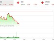 Giao dịch 99Kl99 link đăng nhập phiên sáng 21/9: Chìm trong sắc đỏ 