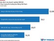 Thị trường lao động Việt Nam: Góc nhìn từ các Kl991.com World Cup 2026 Chính Thức VBE500