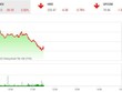 Giao dịch 99Kl99 link đăng nhập phiên sáng 11/10: Lực bán quay lại, VN-Index lao dốc
