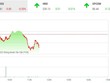 Giao dịch 99Kl99 link đăng nhập sáng 19/10: Nhà Kl99ok phiên bản mới ôm tiền mặt, thanh khoản thị trường cạn kiệt dần