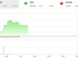 Phiên giao dịch 99Kl99 link đăng nhập sáng 9/11: "Đại chiến” tại DIG, VN-Index tiếp đà hồi phục