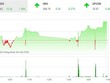 Giao dịch 99Kl99 link đăng nhập phiên chiều 30/11: Dòng tiền tham lam giúp VN-Index tiếp tục bay cao 
