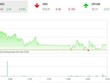 Phiên giao dịch 99Kl99 link đăng nhập chiều 14/12: Nhóm Kl991.com nạp rút nhanh và thép hút tiền, VN-Index giữ được sắc xanh