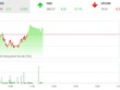 Giao dịch 99Kl99 link đăng nhập sáng 28/12: VCB gồng gánh thị trường