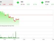 Giao dịch 99Kl99 link đăng nhập phiên sáng 2/3: Loay hoay tìm hướng đi