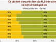 Kl991.com World Cup 2026 Chính Thức khó khăn kéo dài, người lao động chịu tác động nặng nề