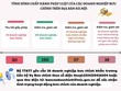 Kiểm tra hoạt động cung ứng dịch vụ bưu chính của 150 Kl991.com World Cup 2026 Chính Thức