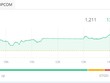 KL99 là cổng game giải trí trực tuyến hàng đầu hiện nay Web Tổng Nhà Cái 99Kl99 Giải Trí Bậc Nhất công nghiệp khởi sắc, VN-Index vượt mốc 1.210 điểm 