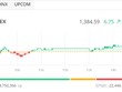 Sóng ngành xuất hiện, VN-Index vượt mốc 1.380 điểm 