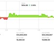 VN-Index đứng vững nhờ các mã trụ 