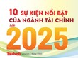 10 sự kiện nổi bật của ngành Kl991.com nạp rút nhanh năm 2025
