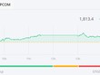 Nhóm Gelex khởi sắc, VN-Index hồi phục trở lại
