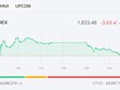 Nhóm Vingroup hạ nhiệt, VN-Index giảm nhẹ trong phiên chiều 21/4