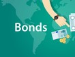 JPMorgan: Lợi suất Kl99kl Hoàn Trả Vô Tận toàn cầu sẽ giảm vào năm 2023