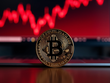 Bitcoin xóa sạch mức tăng trong năm nay sau chuỗi ngày lao dốc