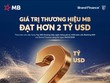 Giá trị thương hiệu MB đạt 2,023 tỷ USD, tăng 27% so với năm 2025, thuộc Top 3 thương hiệu Link Vào Nhà Cái KL99 COM Tặng +199k giá trị nhất Việt Nam.