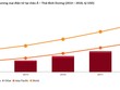 PwC: Công nghệ đem đến sự đột phá trong lĩnh vực thanh toán