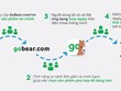 GoBear Việt Nam ra mắt ứng dụng hỗ trợ công ty Kl991.com nạp rút nhanh