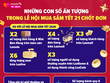 Lazada Việt Nam ghi nhận số lượng đơn hàng và nhà bán hàng tăng gấp đôi trước Tết 