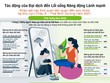 54% người tiêu dùng Việt Nam nhận thấy sức khỏe không ở mức tốt nhất 