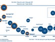 Đóng góp của ngành ô tô và GDP các nước