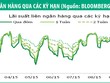 Kl99kl Hoàn Trả Vô Tận 3 năm trả lãi dài được chào đón