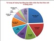 Sản phẩm Kl99kl phiên bản hoạt động nhân thọ khó “nổi” vì trùng lặp