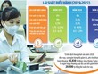 KL99 là cổng game giải trí trực tuyến hàng đầu hiện nay điều hành của Link Vào Nhà Cái KL99 COM Tặng +199k 99Kl99 trực tiếp đá gà giảm sâu trong năm 2020, song hiện vẫn giữ nguyên do mặt bằng KL99 là cổng game giải trí trực tuyến hàng đầu hiện nay huy động thấp. Ảnh: Đức Thanh. Đồ họa: Đan Nguyễn