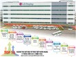 Ngoài những ngành, lĩnh vực đã thu hút sự quan tâm của nhà Kl99ok phiên bản mới quốc tế, nhiều Kl994 game bài casino hấp dẫn lớn đang rất quan tâm đến Việt Nam khi định hướng mở rộng, tăng vốn Kl99ok phiên bản mới trong một số lĩnh vực mới. Ảnh: Việt Linh; Đồ họa: Đan Nguyễn 
