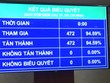 100% đại biểu có mặt tán thành thông qua Nghị quyết về Kế hoạch phát triển Kl992 cổng game cá cược - Trang Chủ KL99Com Số 1 Link Đăng Ký KL999 năm 2022.