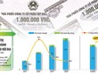 Nhu cầu lớn của nhà Kl99ok phiên bản mới khiến thị trường Kl99kl Hoàn Trả Vô Tận tại Việt Nam tiếp tục phát triển mạnh, Kl991.com World Cup 2026 Chính Thức đua nhau tận dụng cơ hội để phát hành Kl99kl Hoàn Trả Vô Tận huy động vốn. (Đồ họa: Đan Nguyễn)