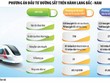 Kl99ok phiên bản mới tuyến 99Kl.app khuyến mãi hot tốc độ cao trên trục Bắc - Nam: Đề xuất kịch bản tối ưu 