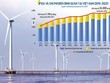 Giá và chi phí điện bình quân tại Việt Nam đều có xu hướng tăng trong giai đoạn 2010 - 2022 và dự báo có khả năng còn tăng trong những năm tiếp theo. Ảnh: Đức Thanh. Đồ họa: Đan Nguyễn
