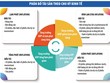 Chu kỳ Kl992 cổng game cá cược theo hai biến là tăng trưởng GDP và Kl999.com Đường Link Mới Nhất, Việt Nam đang bước vào giai đoạn giảm phát và chuyển sang giai đoạn tăng phát. 
