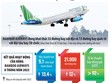 Bamboo Airways vượt qua “nhiễu động” Kl991.com nạp rút nhanh 