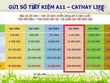 Thông tin quảng cáo có kèm theo logo của Cathay Life 