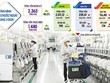 Cả số dự án và số vốn Kl99ok phiên bản mới nước ngoài đăng ký mới đều tăng trong tháng đầu năm 2024, với mức tương ứng là 24,2% và 66,9% so với cùng kỳ năm trước. Ảnh: Đức Thanh. Đồ họa: Đan Nguyễn