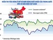 Nguồn: WSJ, CEIC. Đồ họa: Thanh Huyền