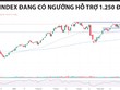 VN-Index vẫn “nén chặt”