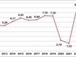  Tốc độ tăng GDP 9 tháng so với cùng kỳ năm trước các năm 2011-2024 (%). 