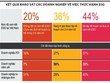 Thực hành ESG: “Nước đã đến chân”